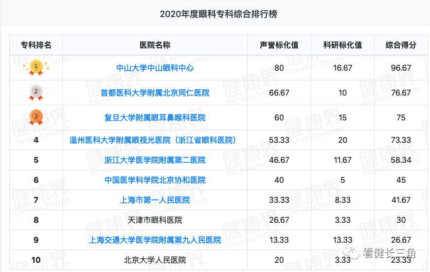 浙大二院新院区门诊启用，定位“心脑”