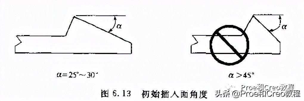 Proe/Creo塑料产品结构设计大全