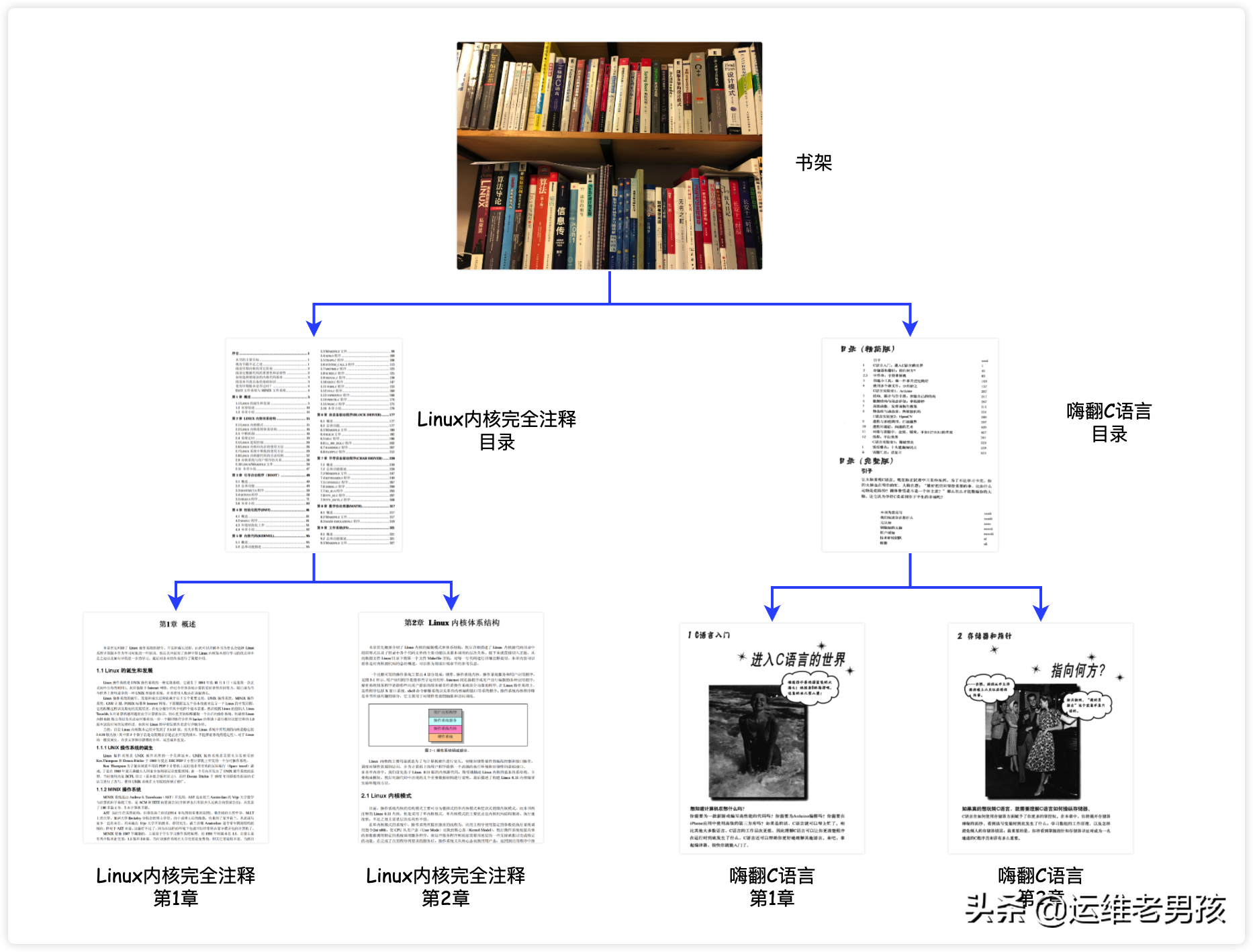 圖解｜從根上徹底理解MySQL的索引