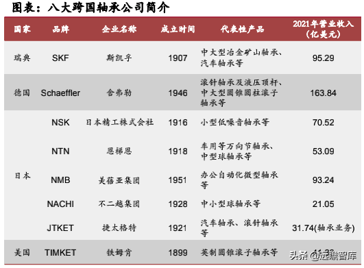 风电轴承系列深度报告：国产破局正当时，乘风而起龙头越
