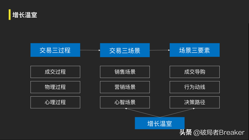 重新認知營銷的底層邏輯