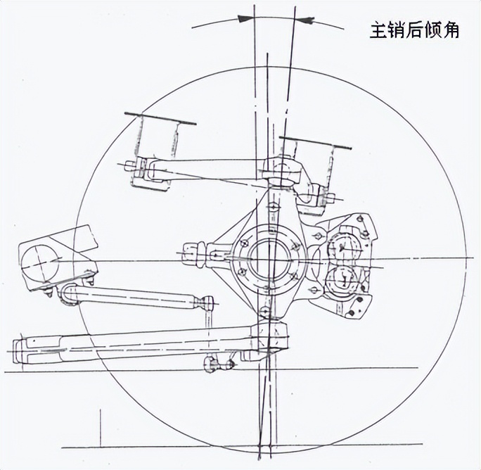 悬架系统开发流程