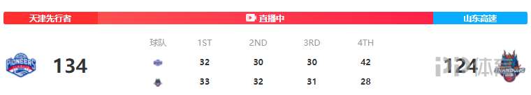 CBA天津队战绩(CBA-天津力克山东 伯顿39 8罗切斯特31 9小丁23分)