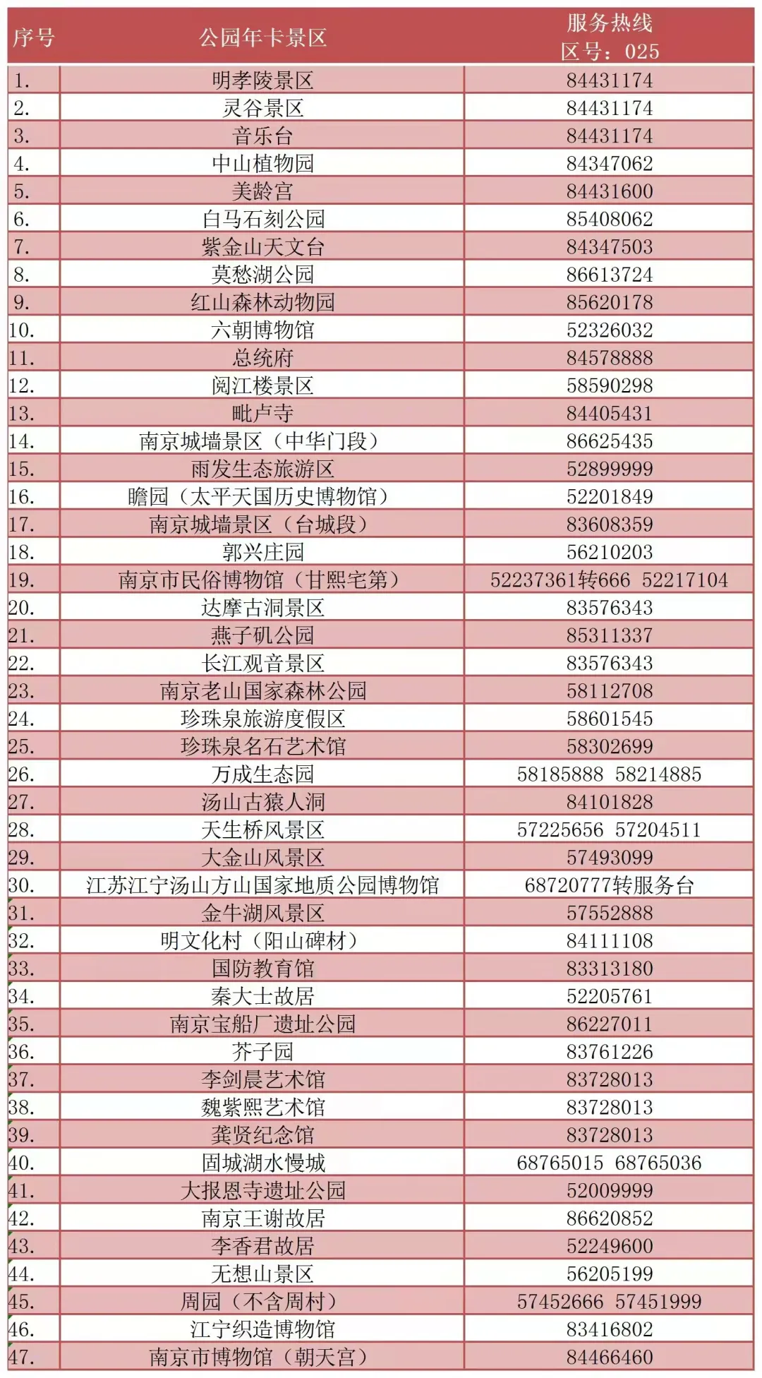 南京公园年卡,南京公园年卡2022年景点