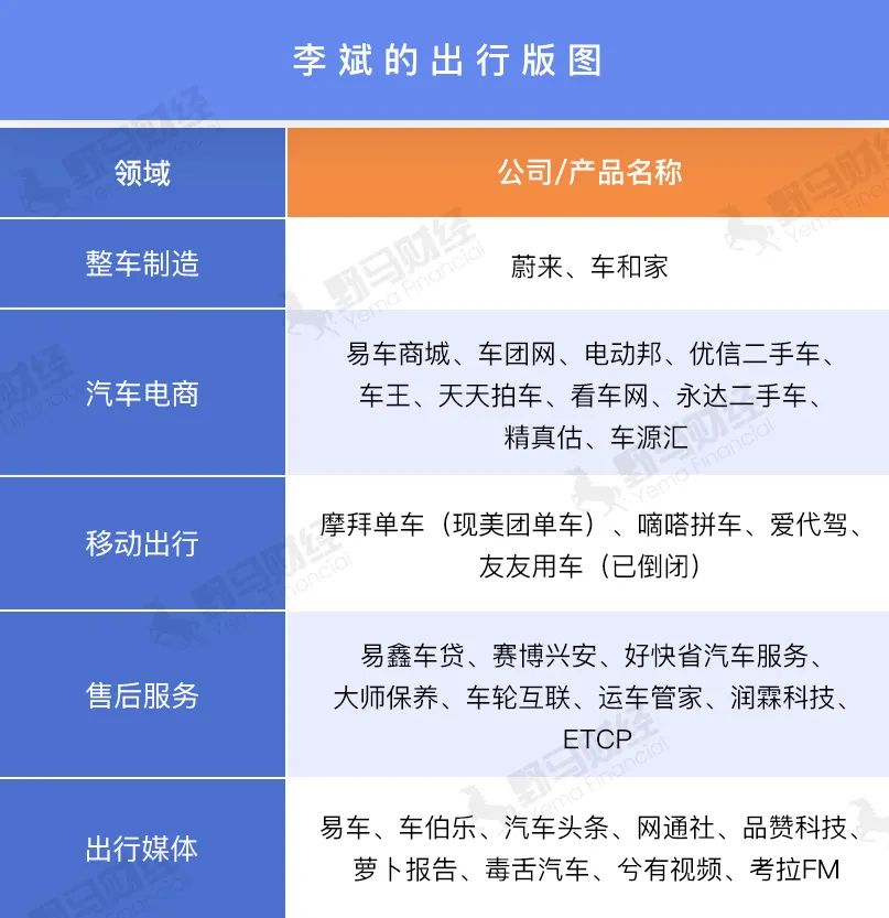 蔚来二次上市市值2143亿！李斌身背千亿对赌，却投资了超30家公司