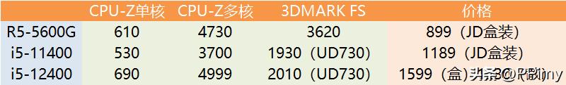 2022双十一装机攻略，办公游戏配置全都有