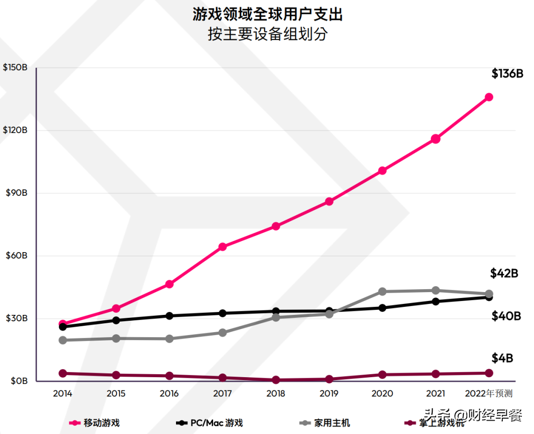 特斯拉上装Steam：车好开，游戏不好玩