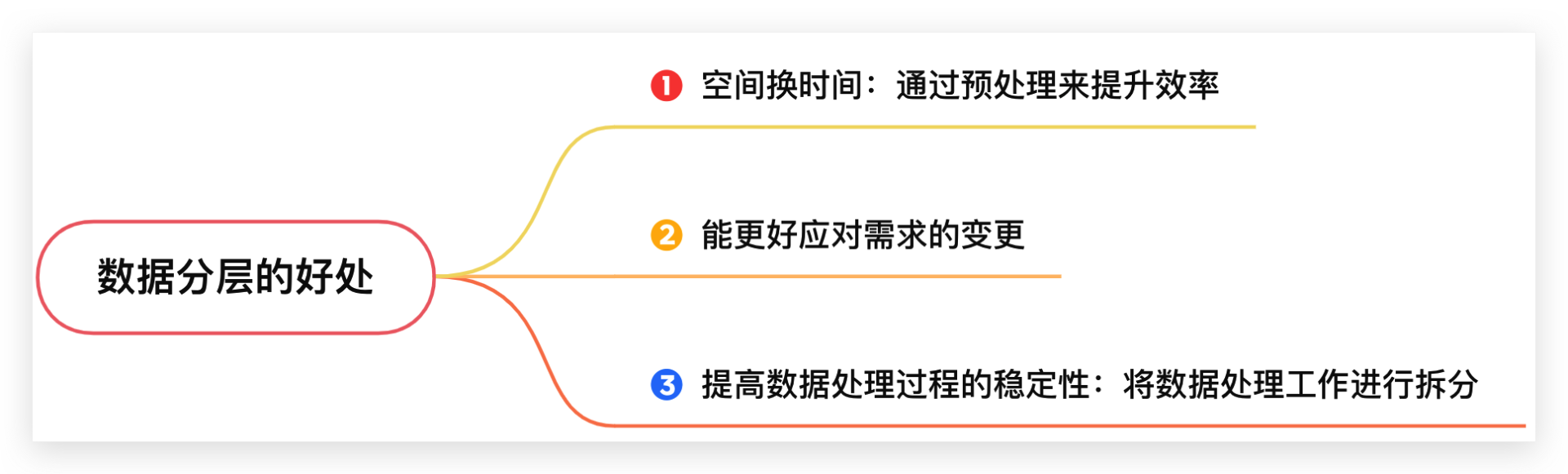 数据湖方案五花八门，实际落地如何选型和构建？