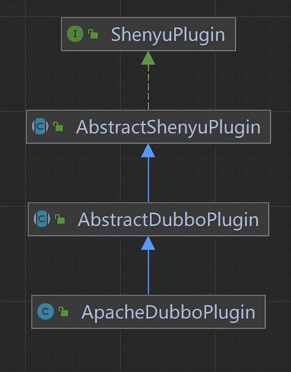 Apache ShenYu 网关正式支持 Dubbo3 服务代理