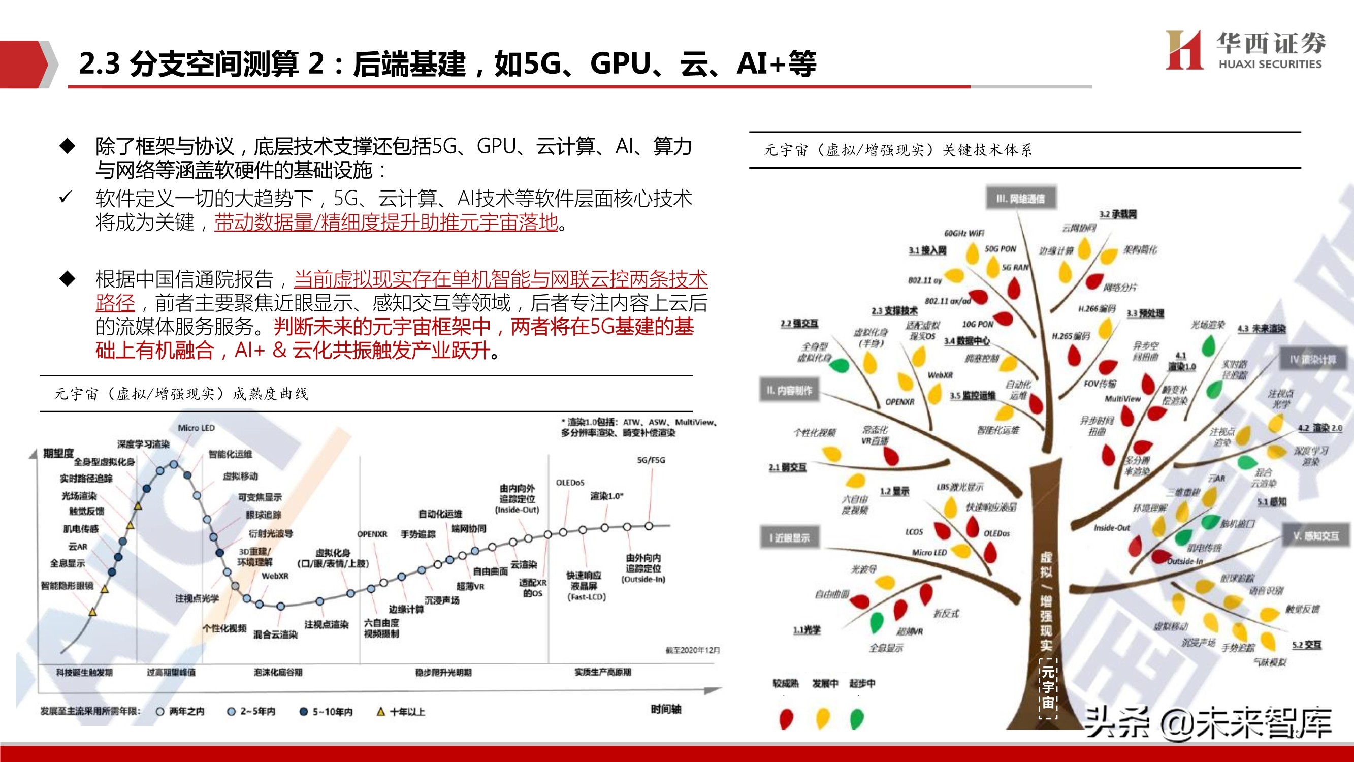 元宇宙行业深度研究：背景、空间、选择