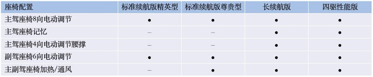 最长续航700km，共四款车型，比亚迪海豹配置首曝光，5.20预售