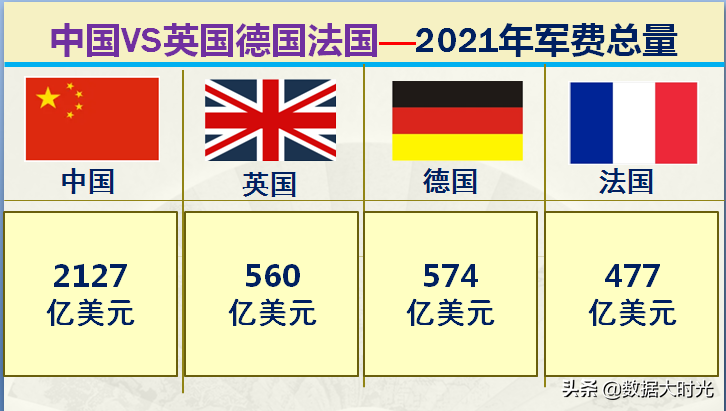 中国国土面积世界第几(我国与欧洲三强英国德国法国的差距有多大？大数据对比综合实力)