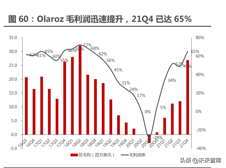 有色金属锂行业专题报告：海外锂企业四季报纵览