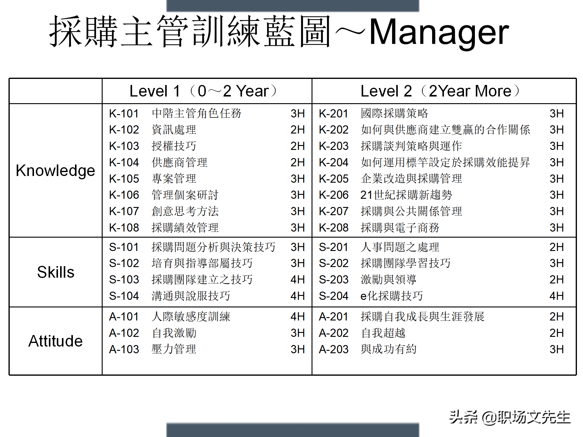 制定年度培训计划过程与技巧，如何设计年度培训计划与预算方案