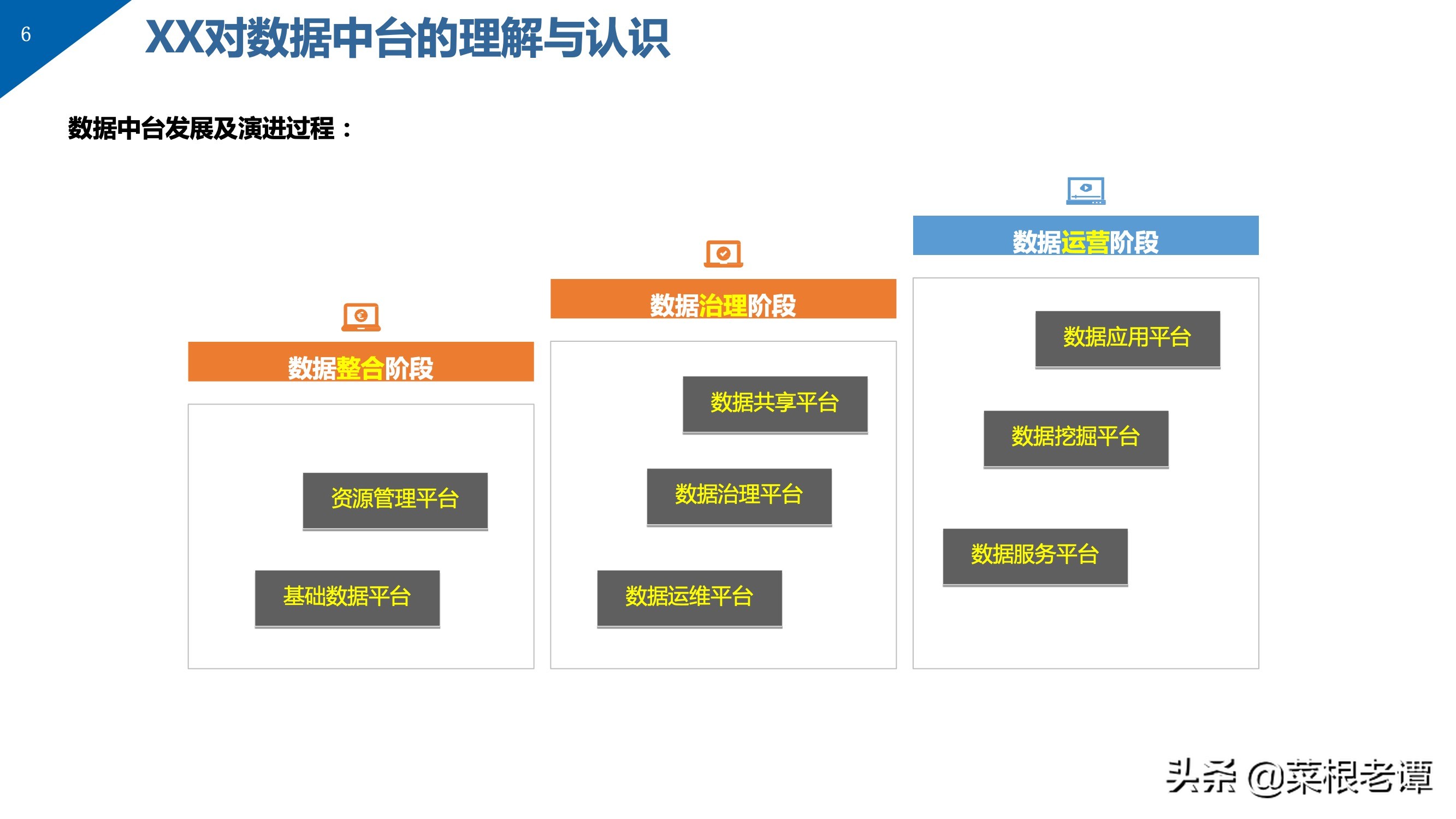 PPT | 数据中台解决方案（49P）