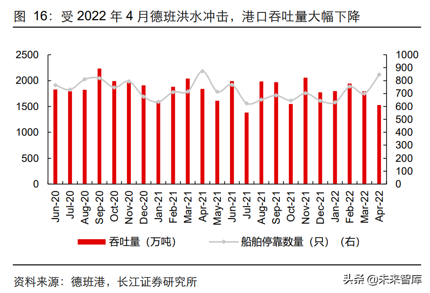 能源金属行业2022年度中期策略：金属为矛，材料为盾