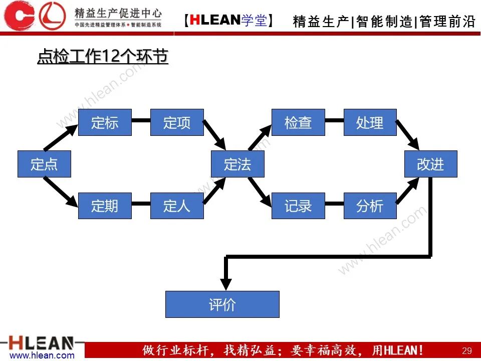 「精益学堂」TPM设备管理知识（下篇）