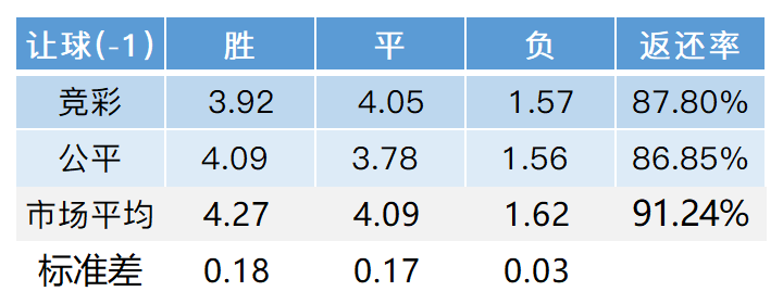 0320周日西甲解析(「LOTA公平盘」0320西甲 皇家马德里VS巴塞罗那赛事数据分析)