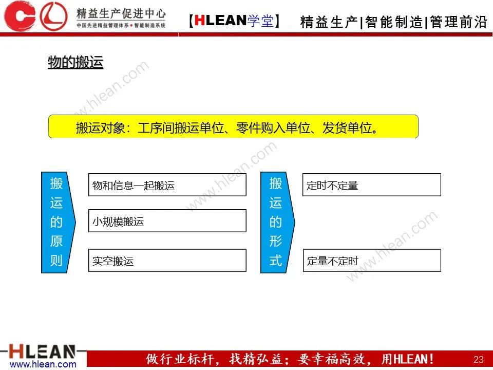 怎樣有效的進行精益物流改善