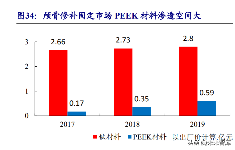 医疗器械行业深度报告：在危与机中寻找确定性及高景气发展机遇