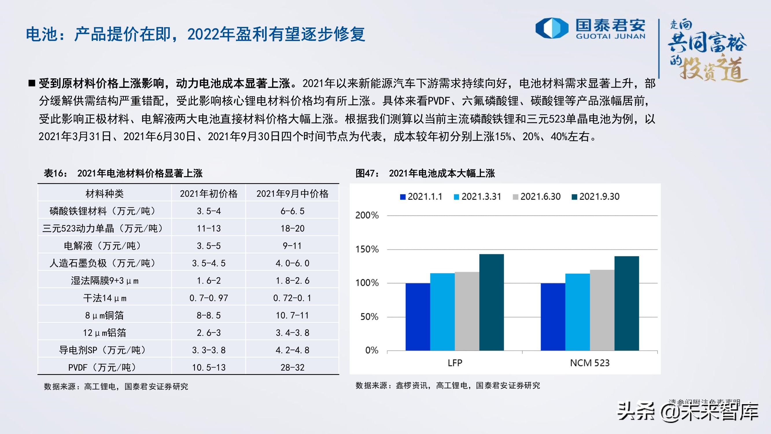 锂电池行业研究与2022年投资策略：电池、储能的未来发展道路