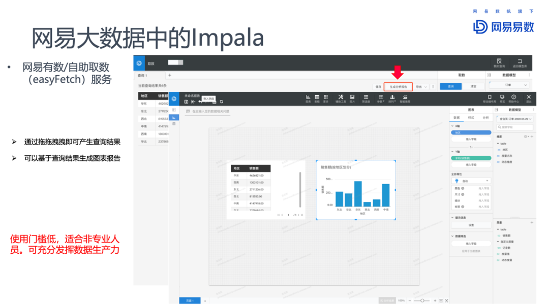 Impala在網易大數據的優化和實踐