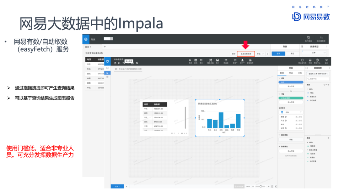 Impala在网易大数据的优化和实践