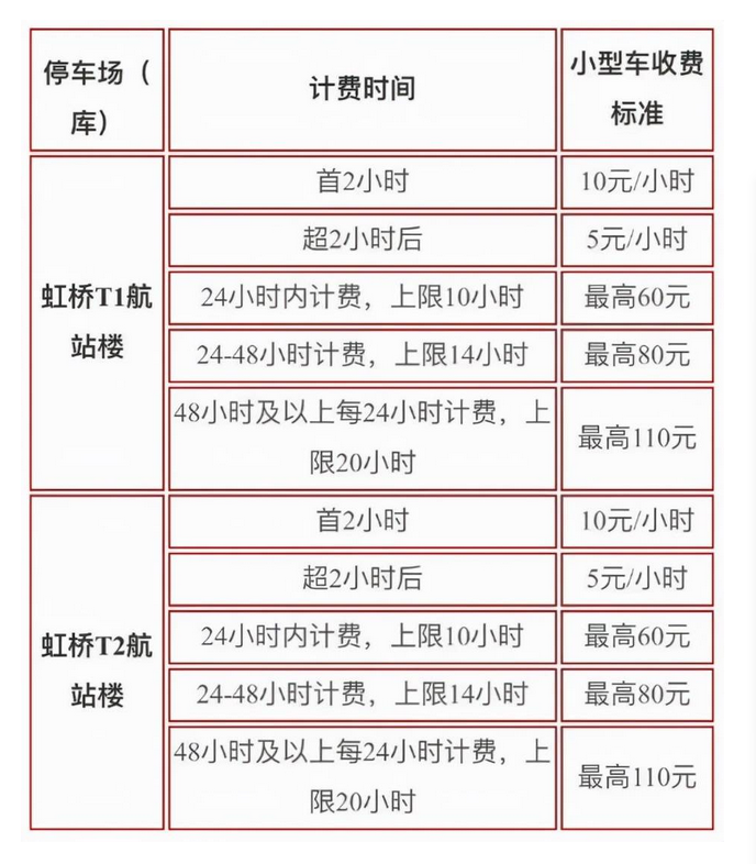上海6000元天价停车费官方回应来了！已发布减免政策，后期可退款