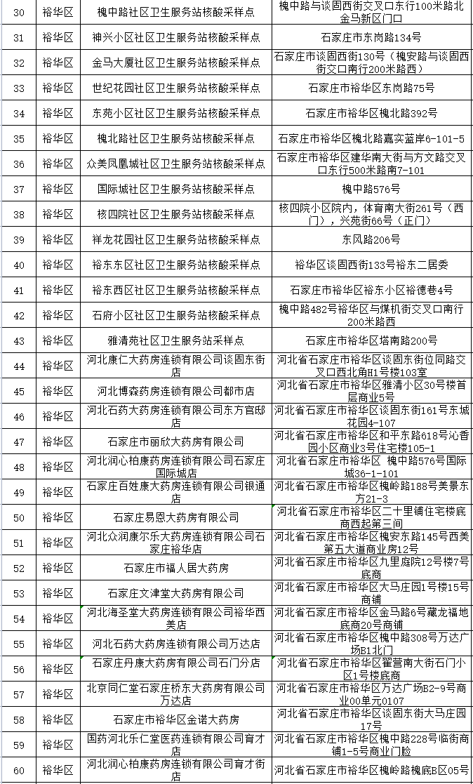 石家庄核酸采样点（石家庄核酸采样点方便）-第3张图片-易算准