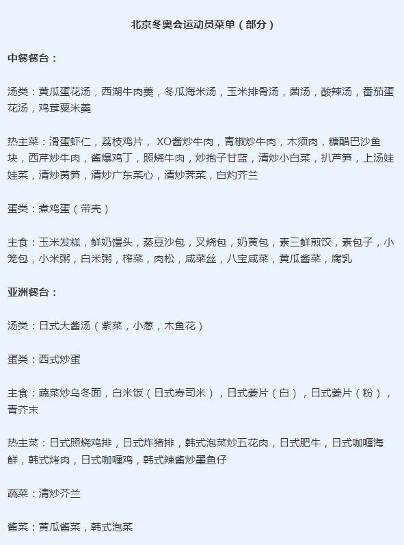 篮球运动员应该吃什么(「北京冬奥会」大赛在即：运动健儿竟然吃这些东西)