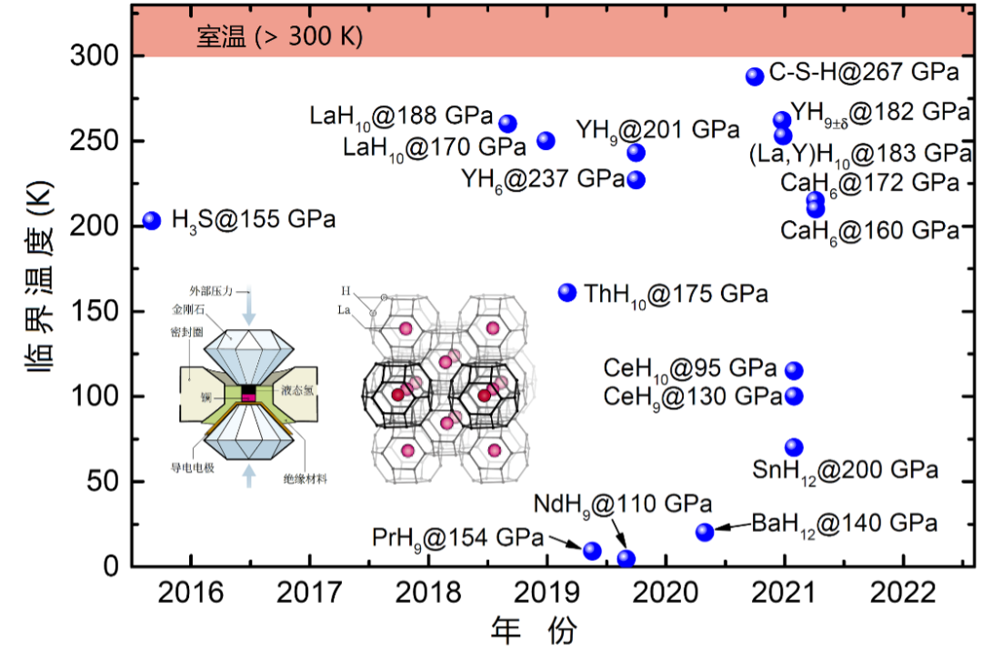 2022世界杯qb(“室温超导”论文撤稿早有伏笔？两年网络论战与顶刊的一地鸡毛)