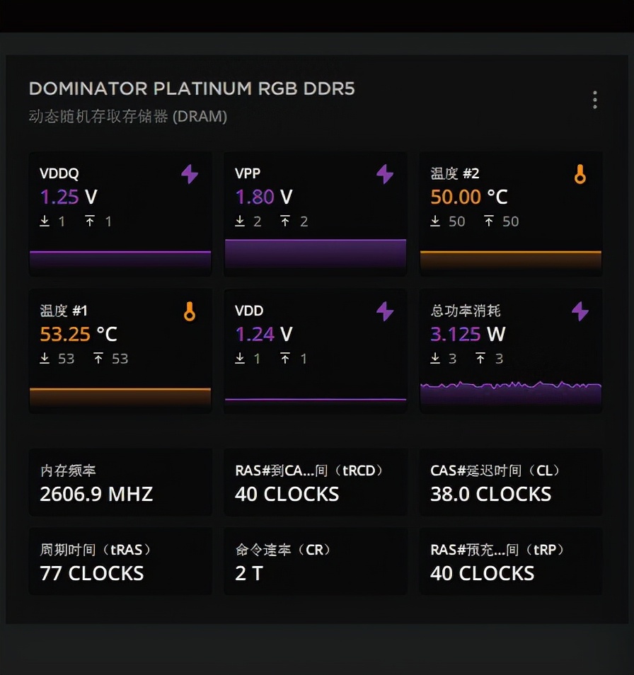 灯效、性能都不能少！海盗船DOMINATOR铂金RGB DDR5 5200内存深度体验