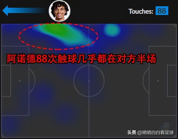 天下足球安菲爾德（歐冠：利物浦vs那不勒斯！狀態(tài)稀爛又遇苦主，為啥我還期待利物浦）