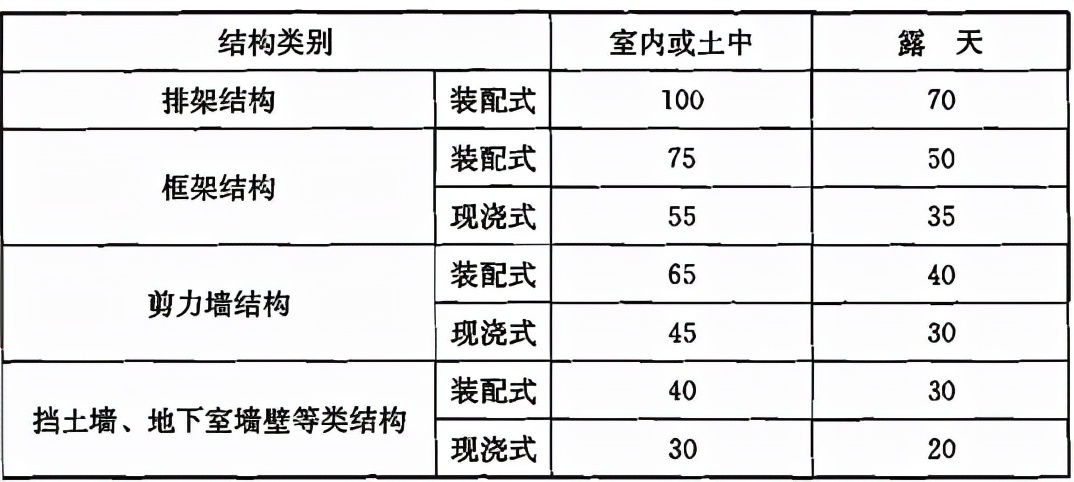 混凝土结构设计规范「2015年版」 GB 50010-2010（二）