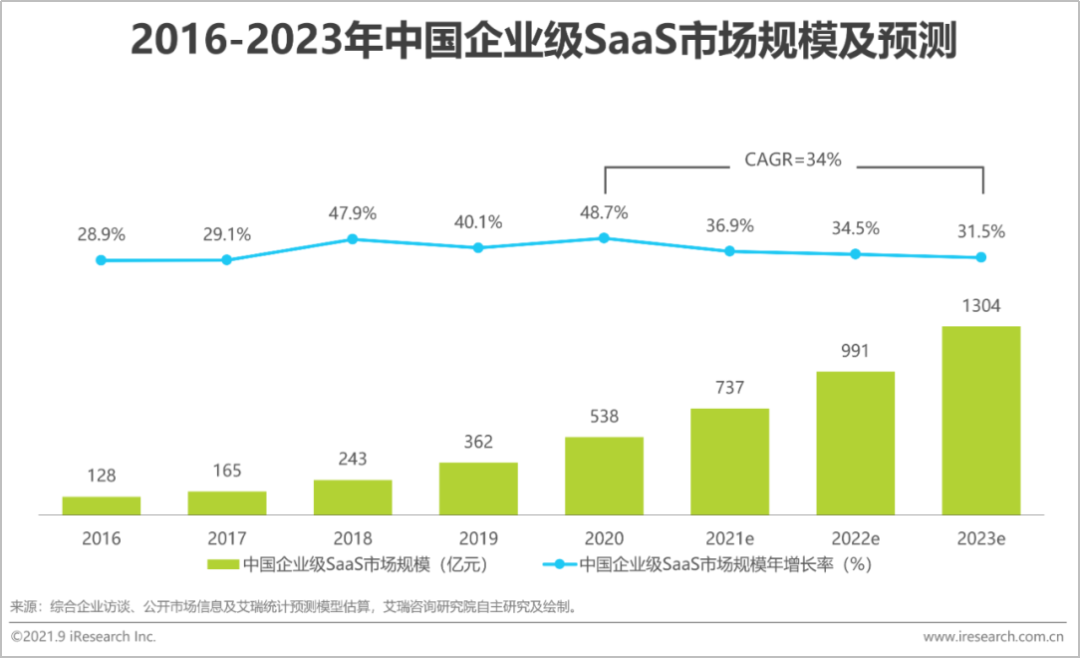 布道师肯耐珂萨，加宽视角看HCM SaaS
