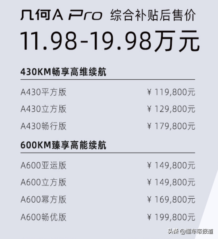 新车 | 最高涨7000元！几何A Pro、EX3|功夫牛售价调整