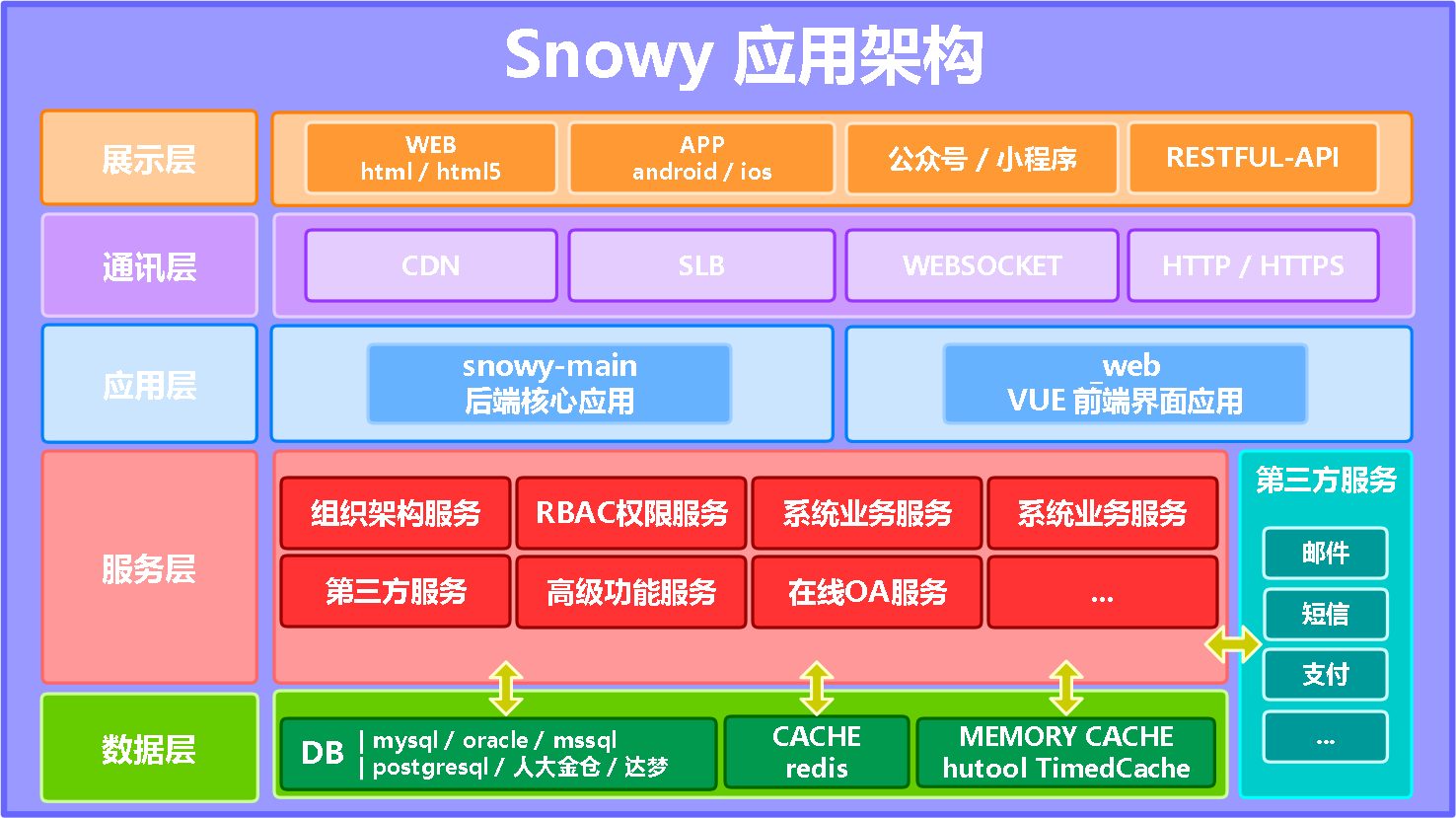 Snowy：基于国产密码算法后台通用管理系统，支持国产数据库