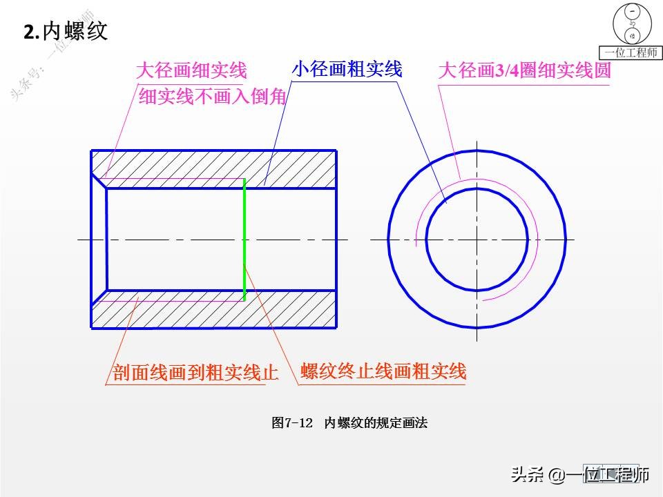 9种标准件的结构、尺寸和技术要求，69页内容介绍，值得保存学习