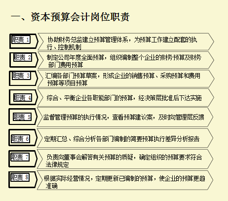 公司财务管理制度及流程图，从组织结构到税务管理，内容详细全面