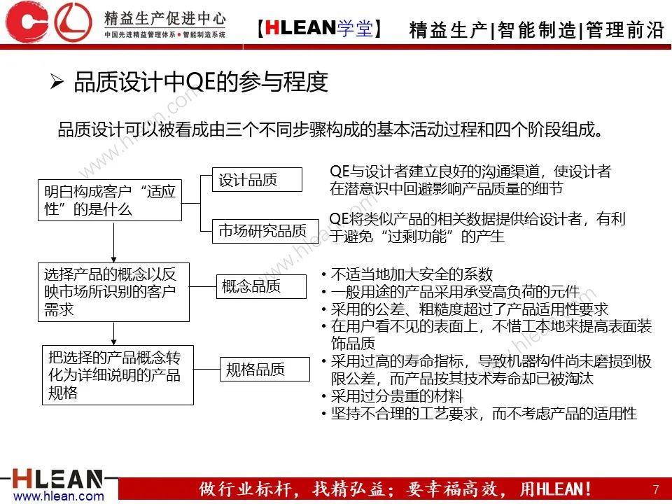 QE是什么？QE管什么？QE到底干些什么？——品质工程技能系统培训