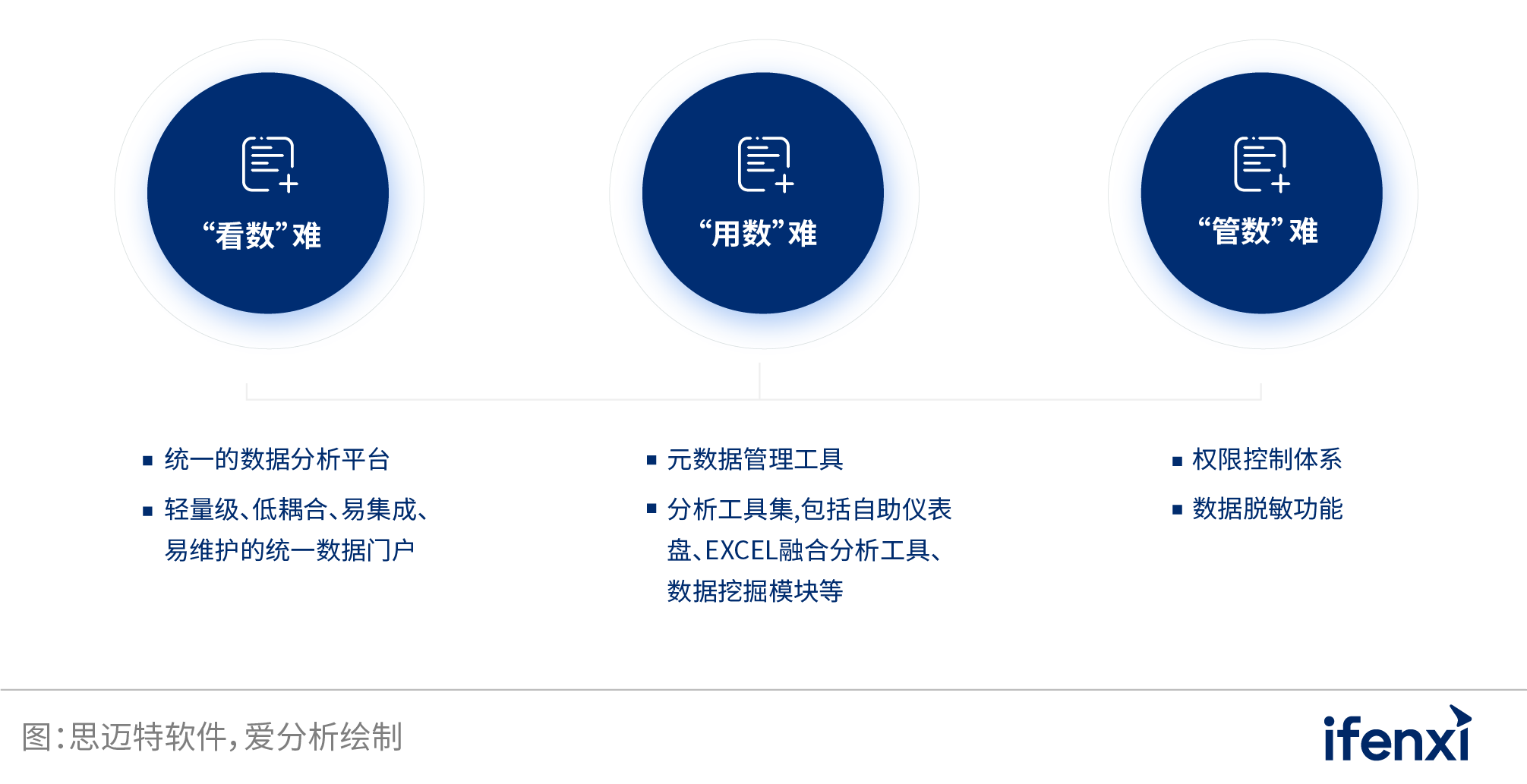 2022爱分析･银行数字化实践报告