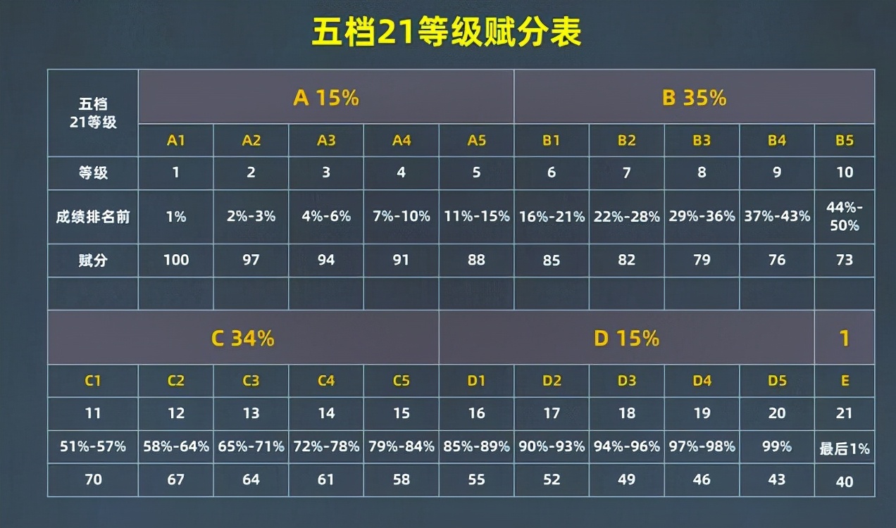 2022新高考物化生和物化地哪个好(图3)