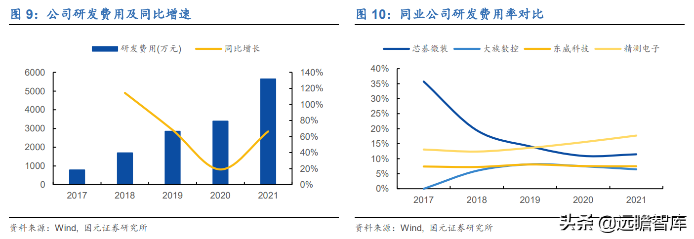 受益下游高景气及国产替代，芯碁微装：直写光刻设备龙头加速成长
