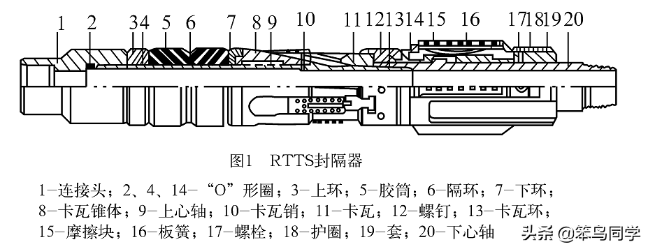 RTTS封隔器结构与原理