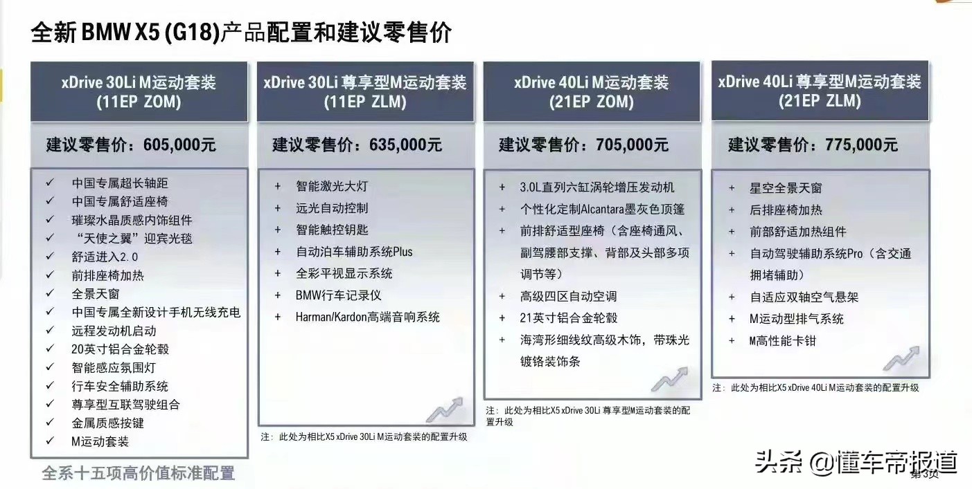 调查 | 不加不卖？国产宝马X5最高强制加5万，全国多地加价情况一览