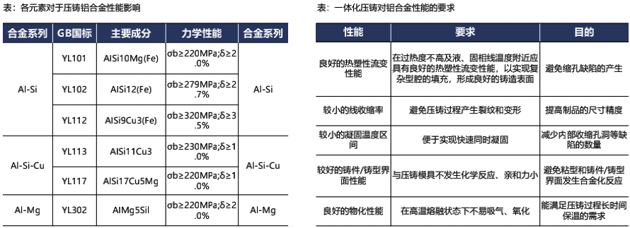 特斯拉生产制造革命：一体化压铸