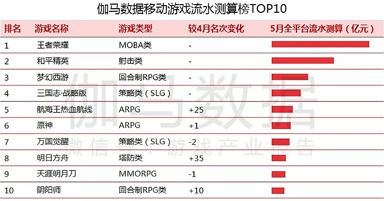 字节跳动2021年游戏成绩单：9起投资、3款中重度登榜