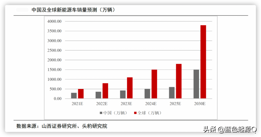 2022年主要投资机会：主线延续“芯新”向荣 消费医药稳中求进