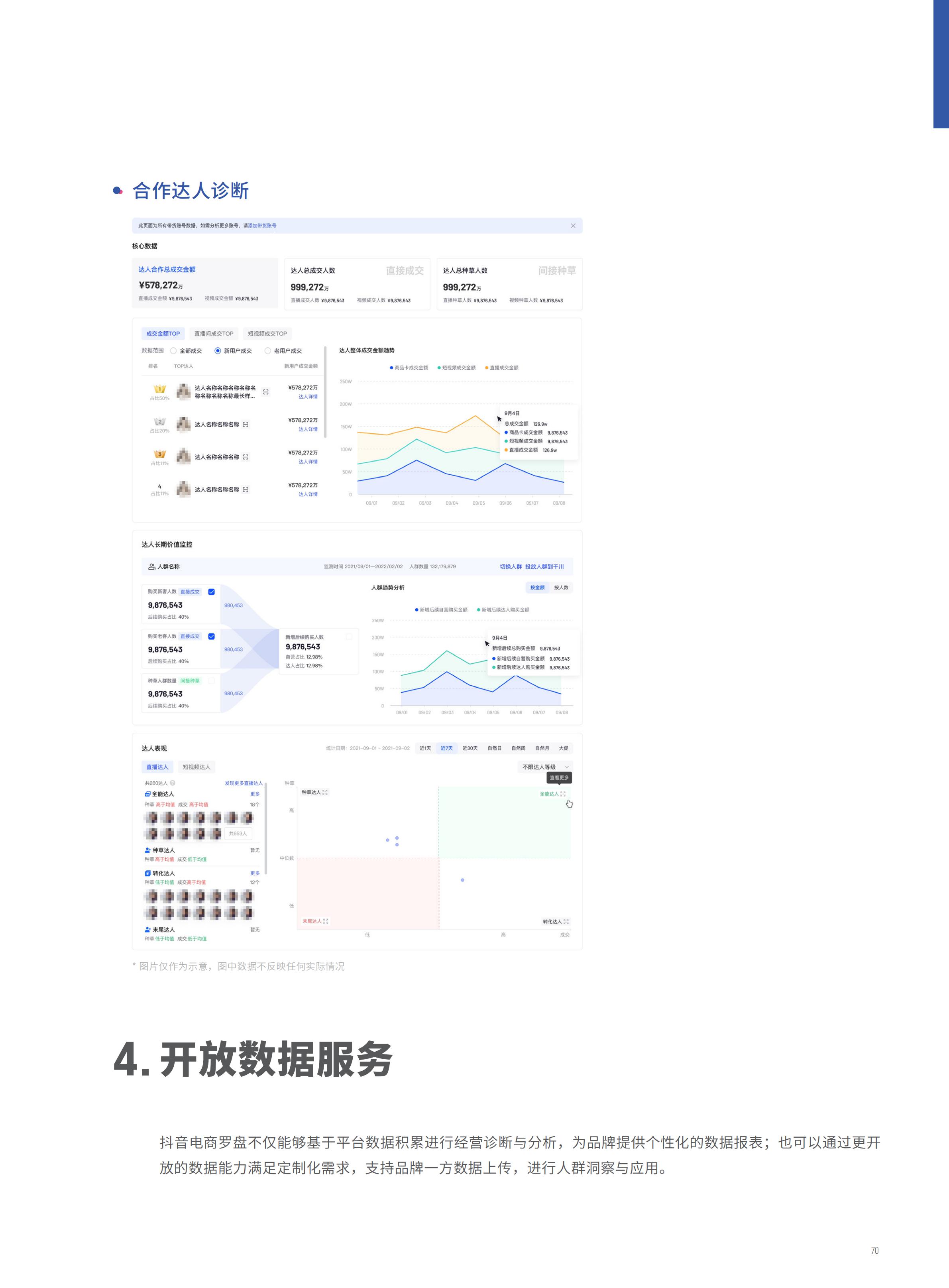 2022抖音电商FACT+全域经营方法论白皮书,76页,推荐收藏