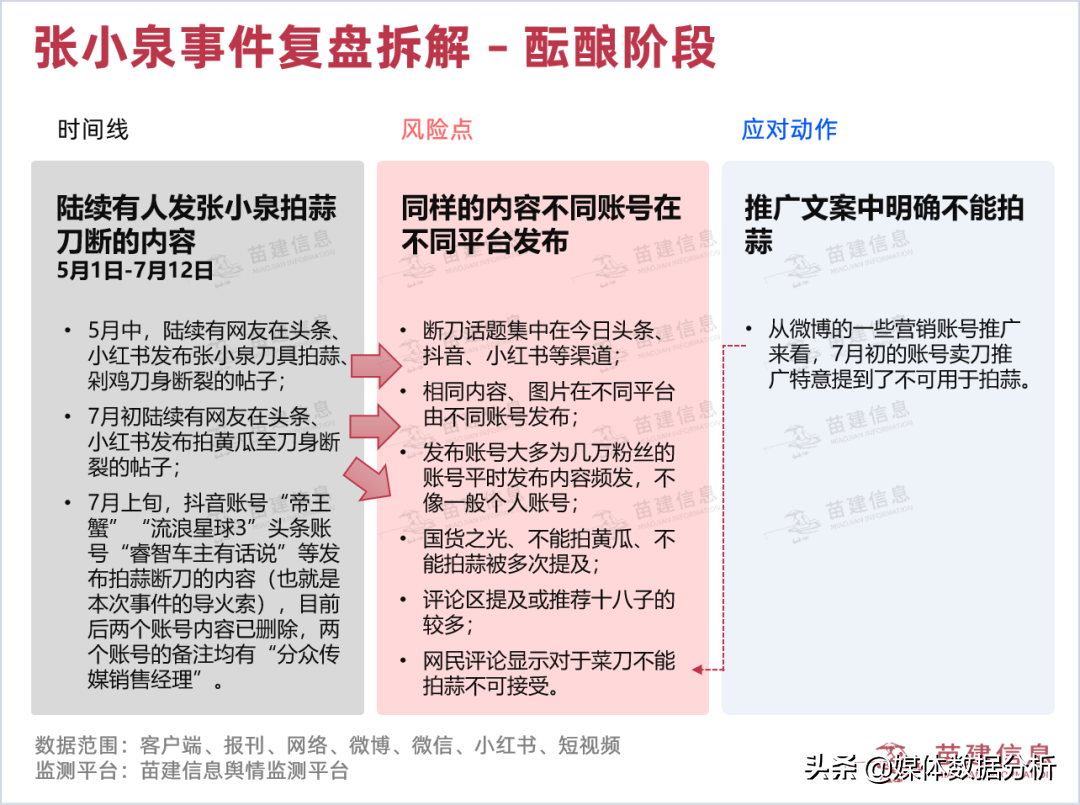 「輿眾不同」張小泉“斷刀”門全網最全輿情復盤